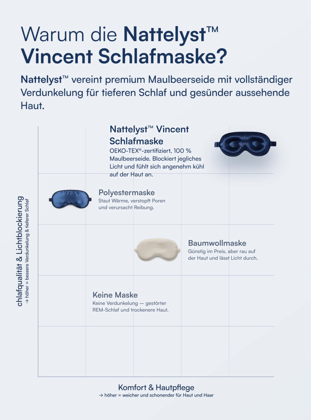 Vincent Schlafmaske (100% Maulbeer-Seide)