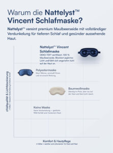 Vincent Schlafmaske (100% Maulbeer-Seide)