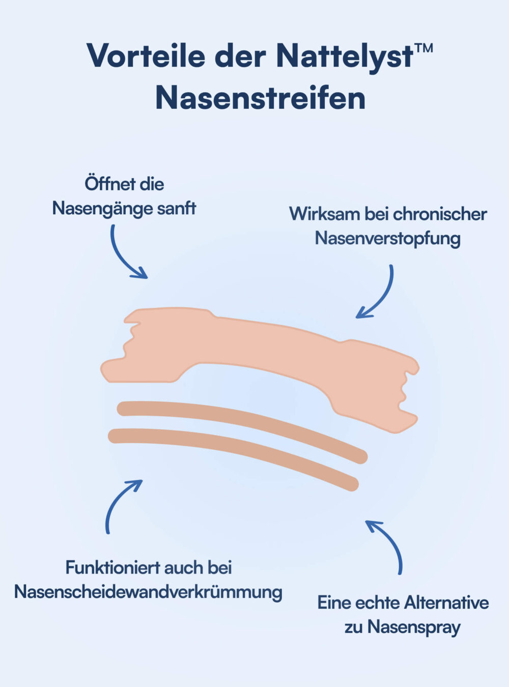 Nattelyst™ Nasenpflaster