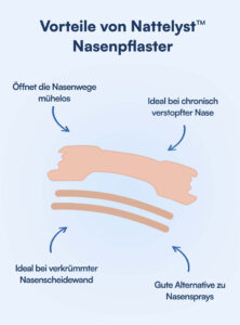 Anti-Schnarch-Paket