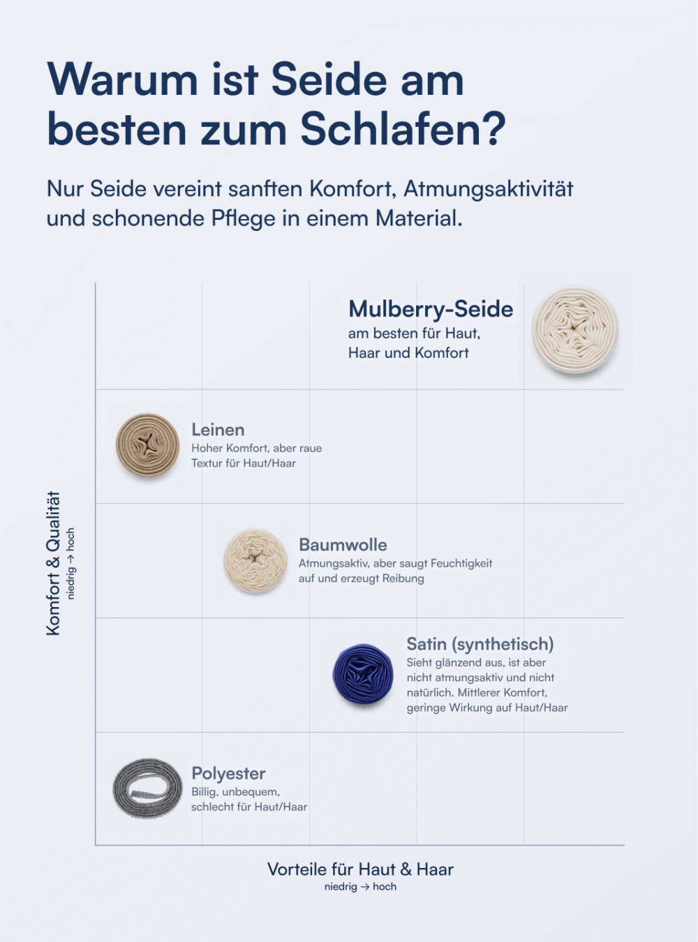 100% Maulbeer-Seide Kissenbezug (OEKO-TEX) Beige