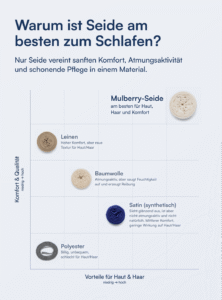 100% Maulbeer-Seide Kissenbezug (OEKO-TEX) Beige