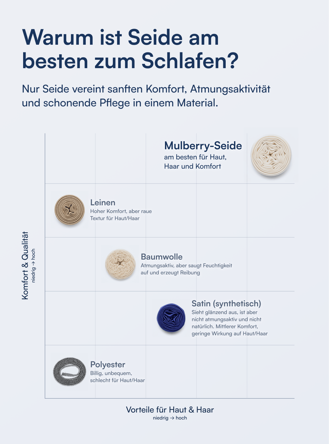 Kissenbezug aus 100 % Maulbeerseide (OEKO-TEX) Weiß