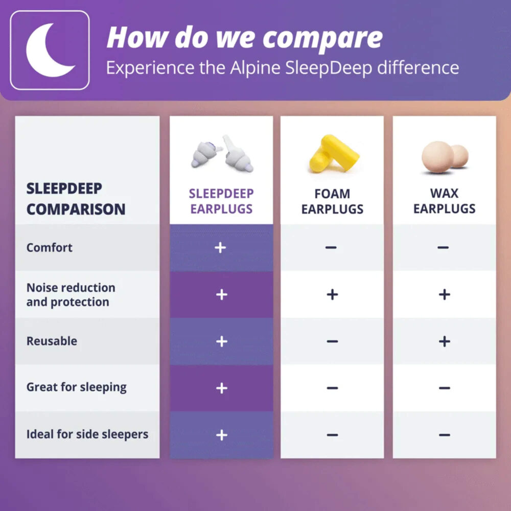 Best Bundle (SleepDeep + Premiere 3.0)