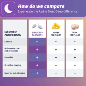 Best Bundle (SleepDeep + Premiere 3.0)