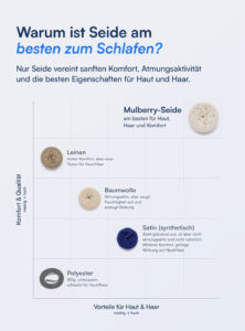100% Maulbeer-Seide Spannbettlaken (OEKO-TEX) Dunkelgrau
