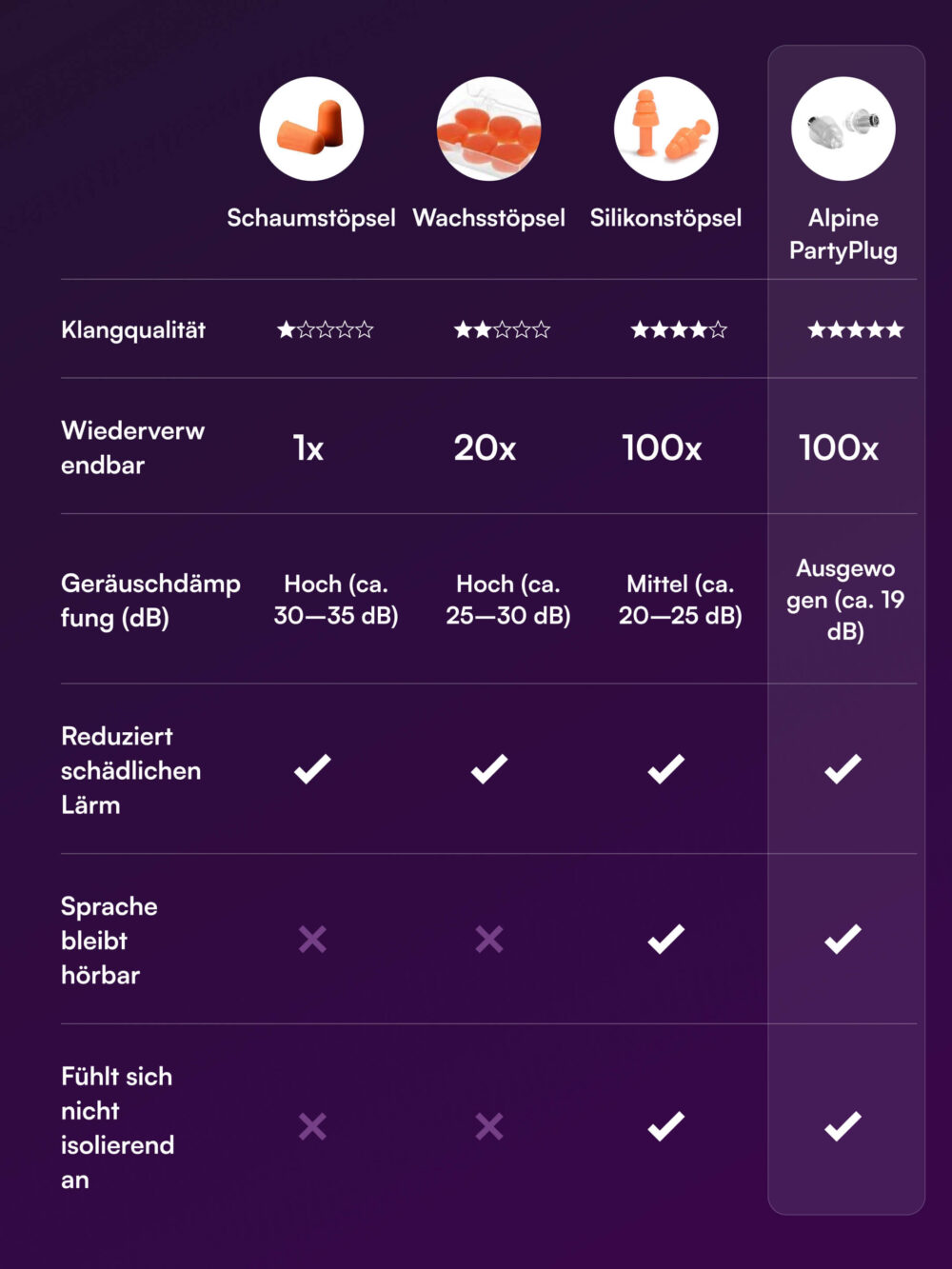 PartyPlug Ohrstöpsel
