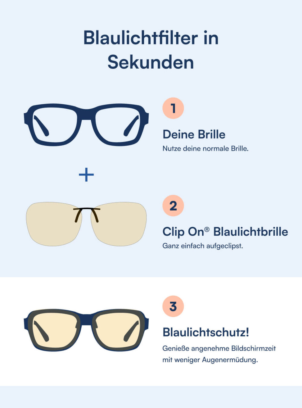 Clip On® Blue-Light-Brille (30%)