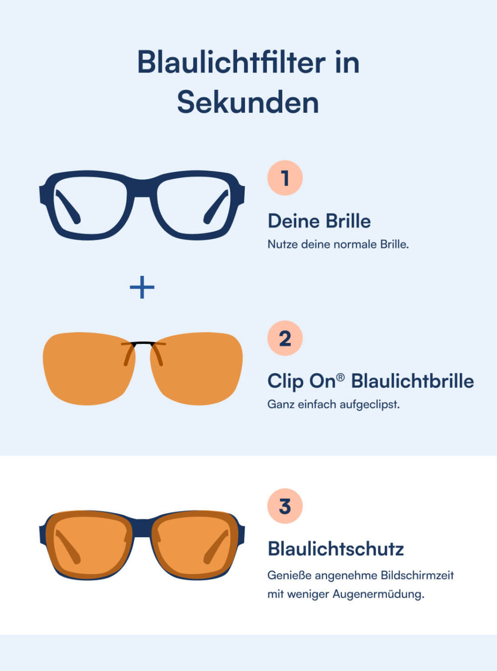 Clip On® Blue-Light-Brille (98%)