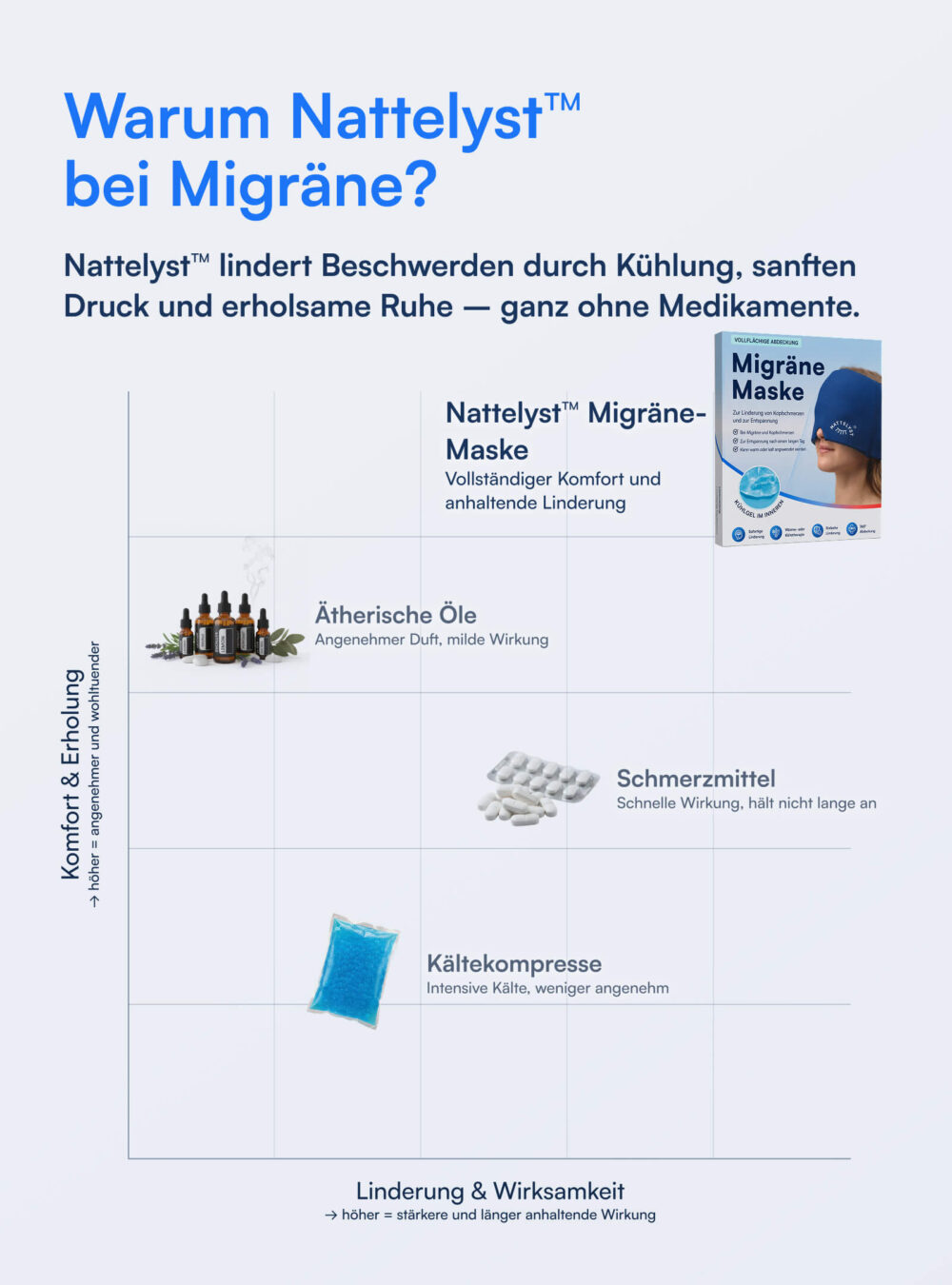 Migräne-Maske (Full Coverage)