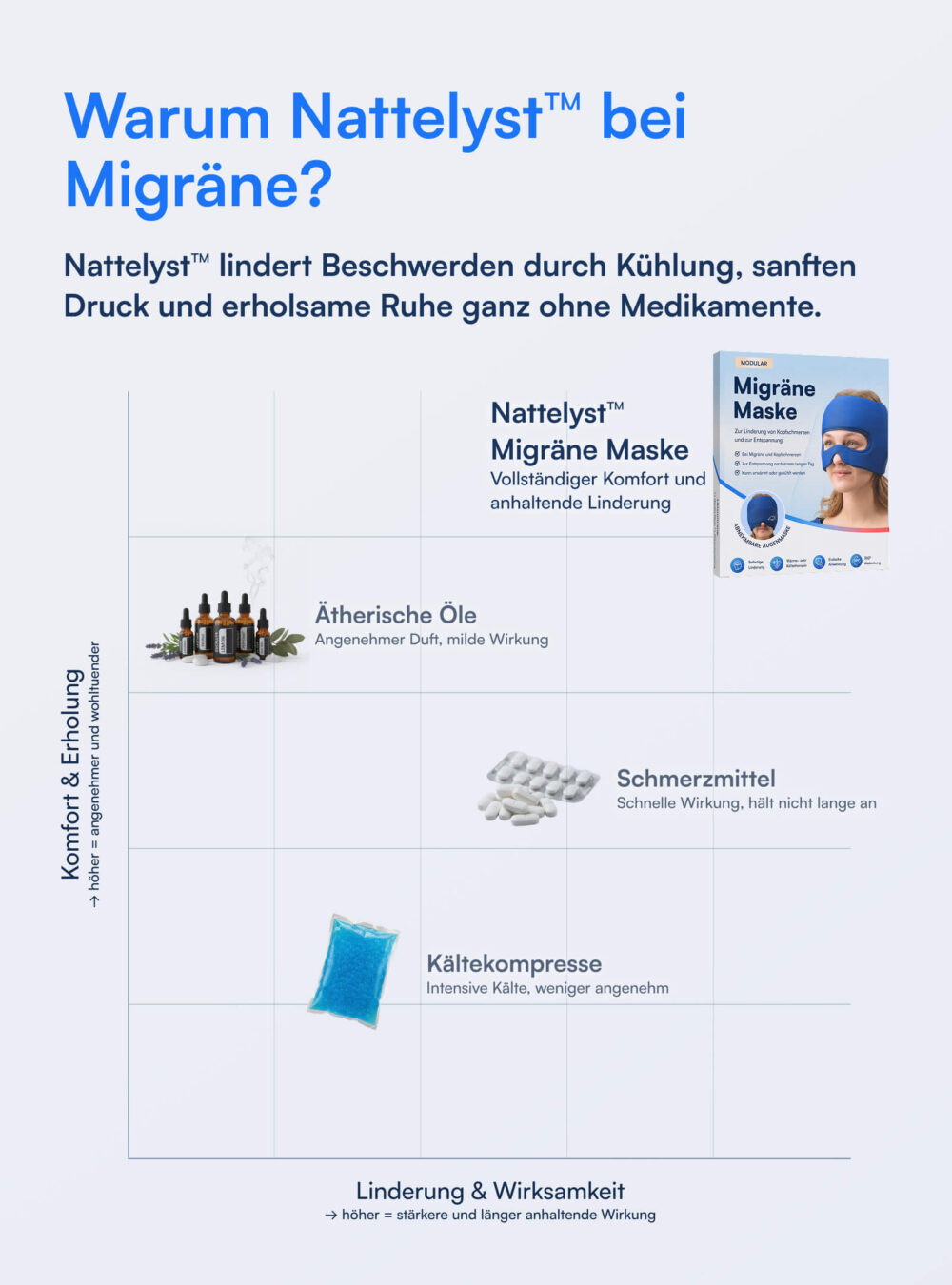 Nattelyst™ Migräne-Maske (Modular)