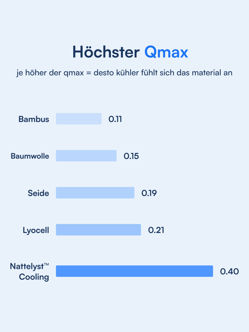 Kühlende Bettdecke Nattelyst™