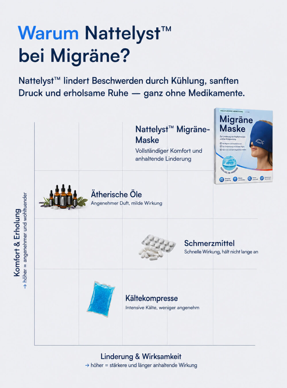 Migräne-Maske (Full Coverage)