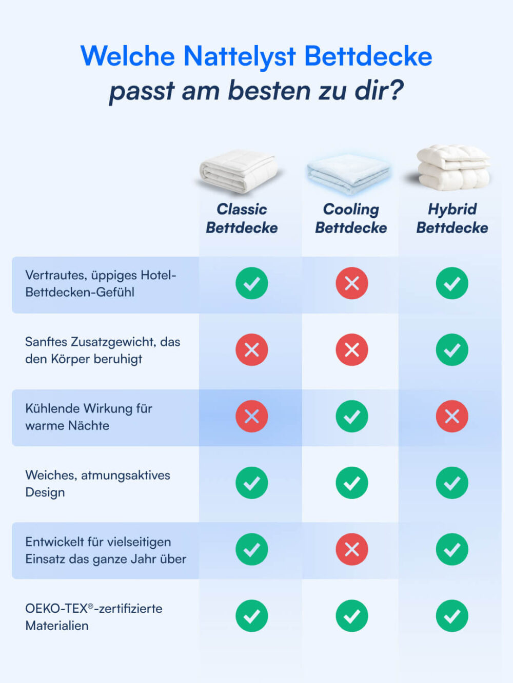 Nattelyst™ Ganzjahres-Bettdecke (Bio-Baumwolle)