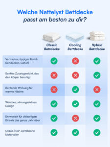Nattelyst™ Ganzjahres-Bettdecke (Bio-Baumwolle)