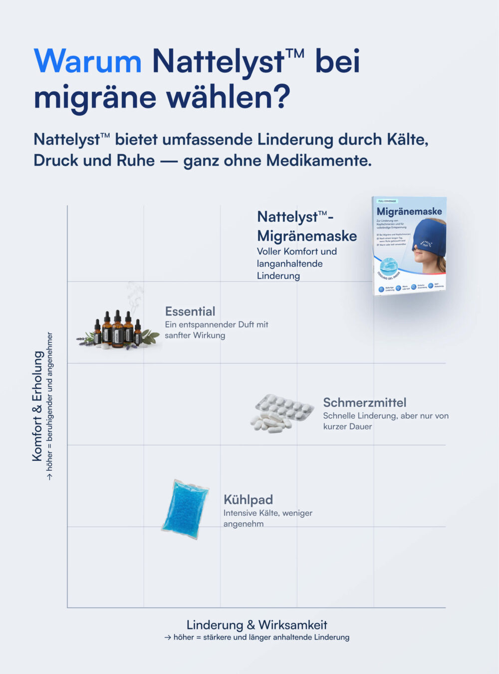 Migräne-Maske (Full Coverage)