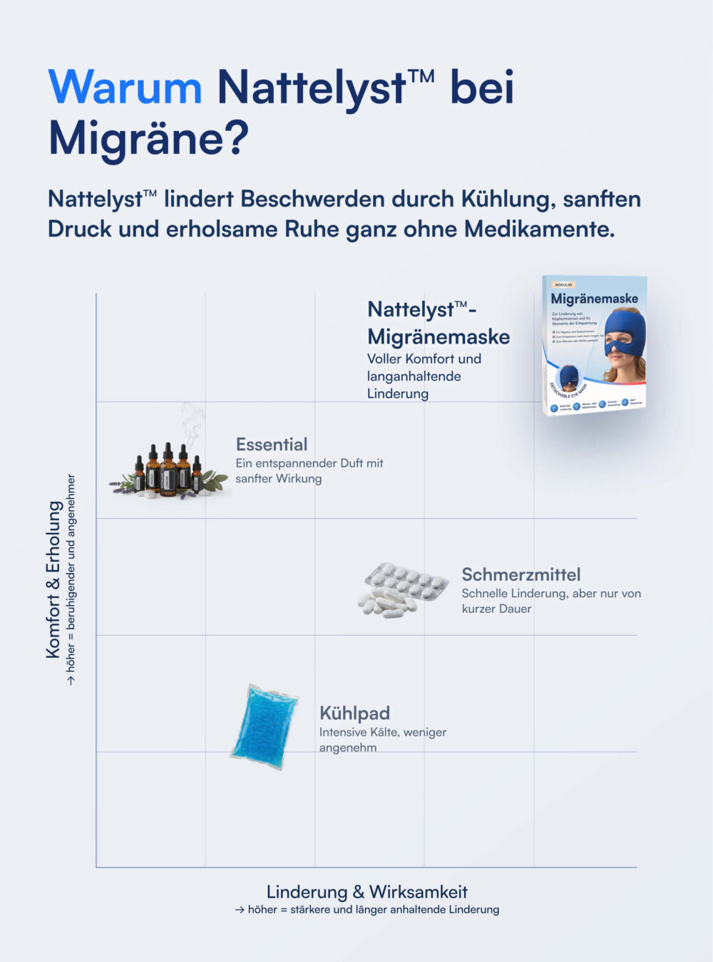 Nattelyst™ Migräne-Maske