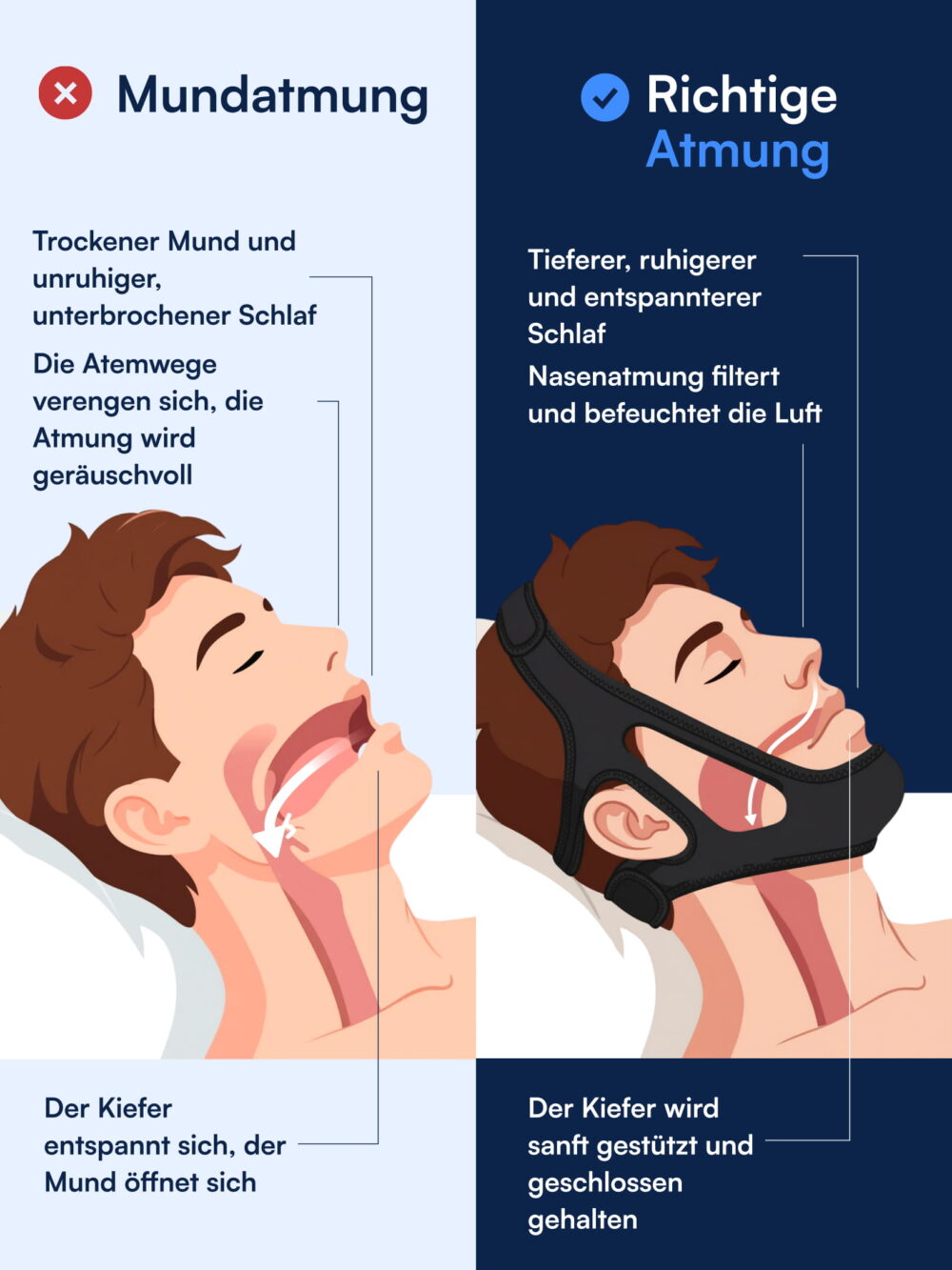 Kinnriemen (Gegen Schnarchen)