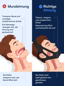 Kinnriemen (Gegen Schnarchen)
